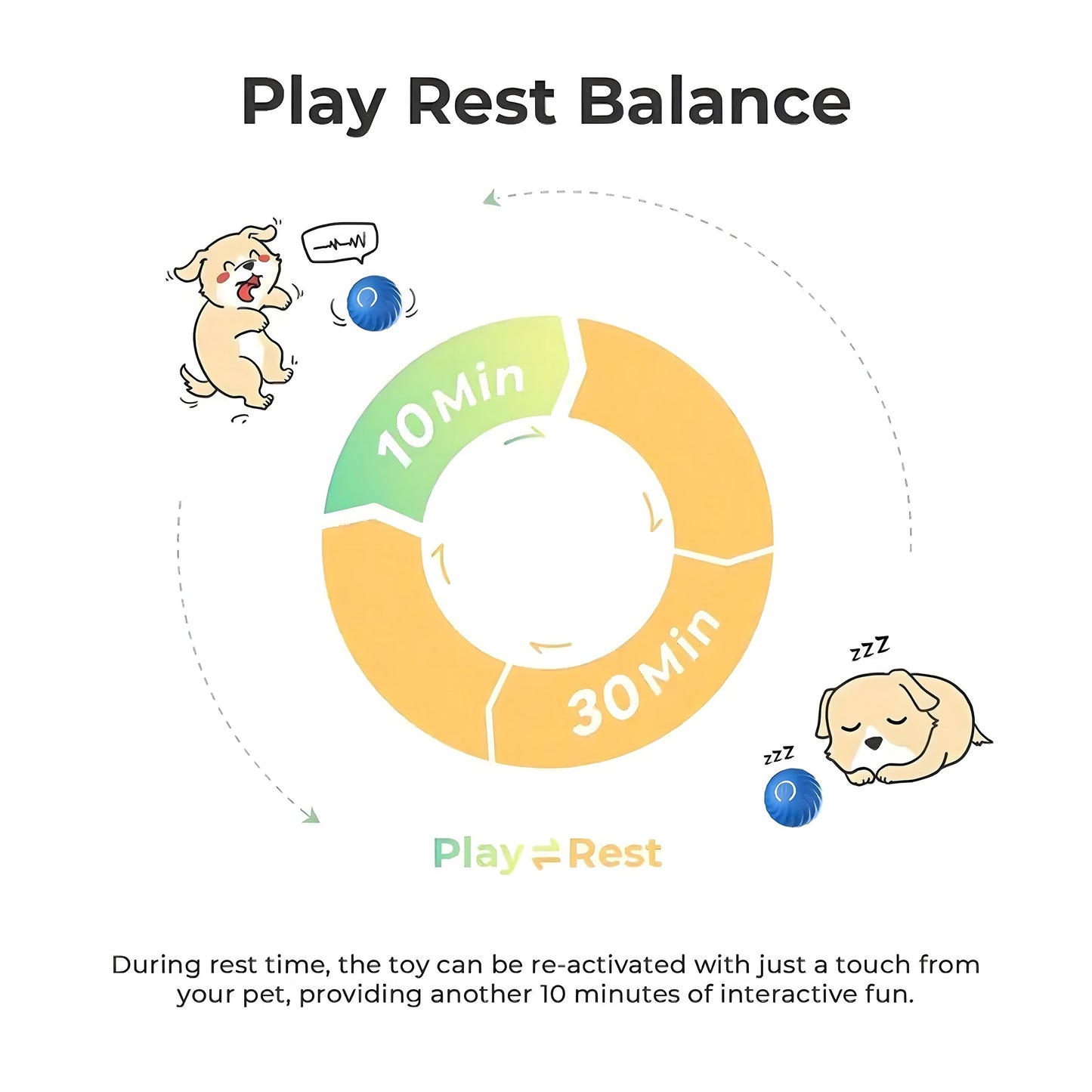 Balle de rebond interactive pour chiens, jouet intelligent automatique, divertissement pour animaux de compagnie, jouet pour chien rechargeable USB, jouet interactif électrique pour chien
